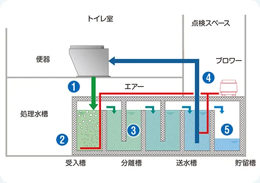 【処理フロー】