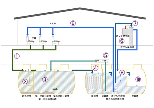 【処理フロー】